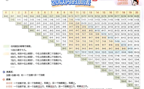 一年级数学下册苏教版25春《53天天练》百数表_2026春小学教辅大合集_7-26春《53天天练》系列_26春《53天天练》数学_2025春苏教版数学1-6年级下册《53天天练》_25春53天天练苏教数学1下