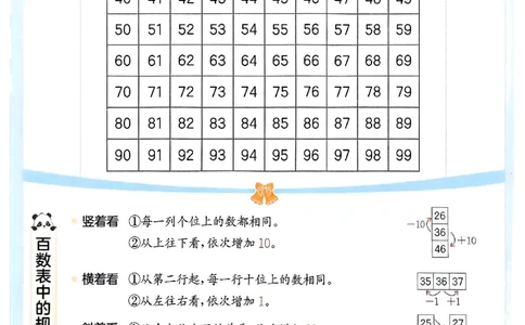 一年级数学下册苏教版25春《53天天练》百数表_2026春小学教辅大合集_7-26春《53天天练》系列_26春《53天天练》数学_2025春苏教版数学1-6年级下册《53天天练》_25春53天天练苏教数学1下