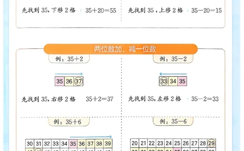 一年级数学下册苏教版25春《53天天练》百数表_2026春小学教辅大合集_7-26春《53天天练》系列_26春《53天天练》数学_2025春苏教版数学1-6年级下册《53天天练》_25春53天天练苏教数学1下