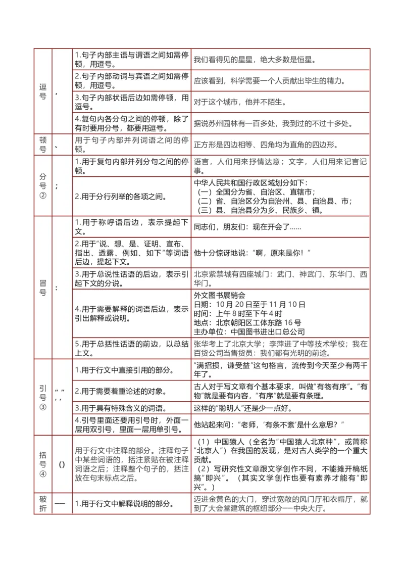 知识点精讲第四关：基础知识综合&mdash;04标点符合考查趋势+重难点讲解+知识清单+真题闯关（全国通用）（解析版）_中考复习资料_语数英物化_1语文中考复习_2026年中考复习（更新中）