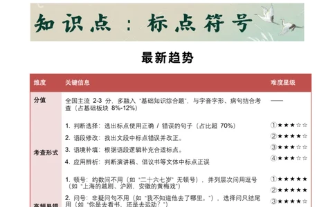 知识点精讲第四关：基础知识综合&mdash;04标点符合考查趋势+重难点讲解+知识清单+真题闯关（全国通用）（解析版）_中考复习资料_语数英物化_1语文中考复习_2026年中考复习（更新中）