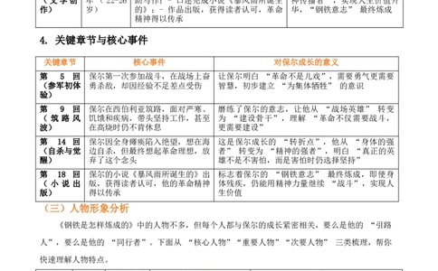 第08讲《钢铁是怎样炼成的》整本书阅读(清单）-2026年中考语文一轮复习名著阅读(全国通用)_中考复习资料_语数英物化_1语文中考复习_2026年中考复习（更新中）