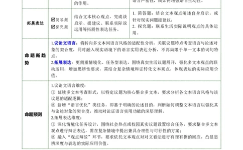 第04讲论证语言与拓展表达（复习讲义）（解析版）_中考复习资料_语数英物化_1语文中考复习_2026年中考复习（更新中）_2026年中考语文一轮复习讲练测（全国通用）