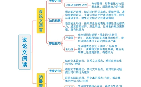 第04讲论证语言与拓展表达（复习讲义）（解析版）_中考复习资料_语数英物化_1语文中考复习_2026年中考复习（更新中）_2026年中考语文一轮复习讲练测（全国通用）