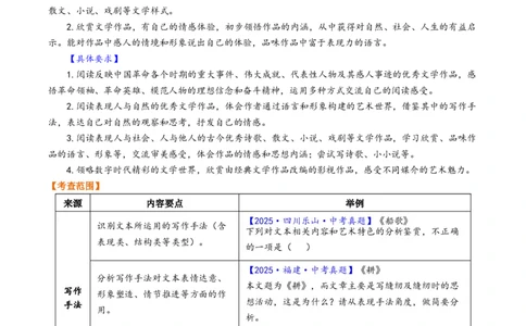第06讲写作手法（复习讲义）（解析版）_中考复习资料_语数英物化_1语文中考复习_2026年中考复习（更新中）_2026年中考语文一轮复习讲练测（全国通用）