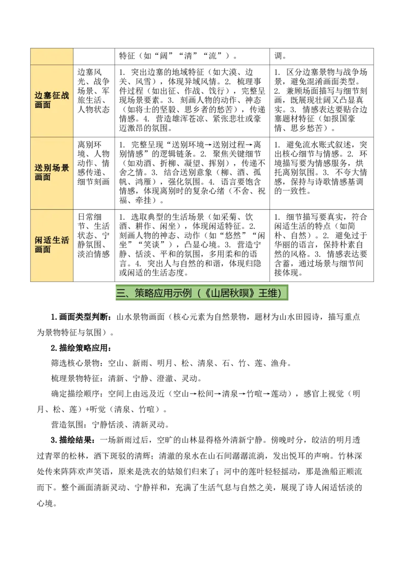 清单04古诗词鉴赏之画面描绘、形象意象分析（3张思维导图+15个核心考点+4个重难点+1个解题方法+4类题型方法突破+4类易错点提示5类题型解析+4个速记要点）（知识清单）解析版