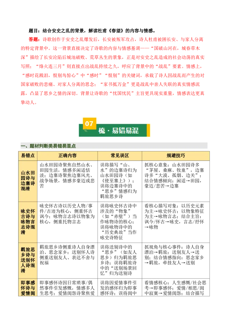 清单04古诗词鉴赏之画面描绘、形象意象分析（3张思维导图+15个核心考点+4个重难点+1个解题方法+4类题型方法突破+4类易错点提示5类题型解析+4个速记要点）（知识清单）解析版