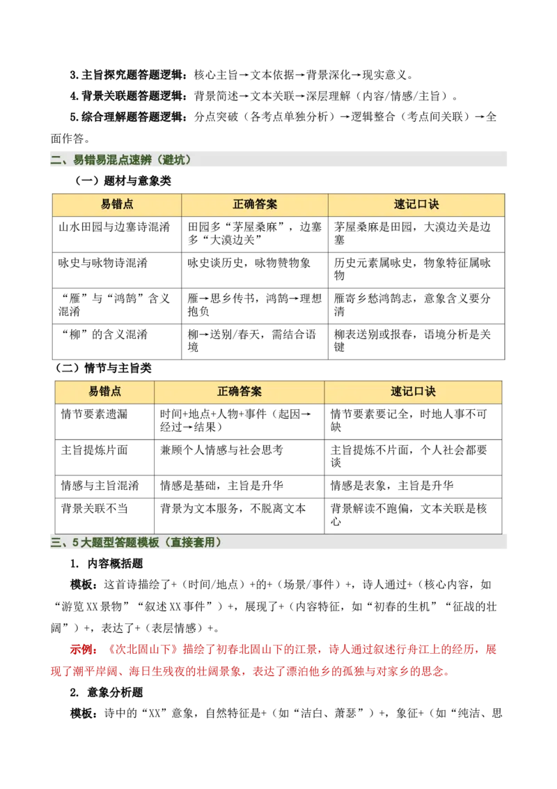 清单04古诗词鉴赏之画面描绘、形象意象分析（3张思维导图+15个核心考点+4个重难点+1个解题方法+4类题型方法突破+4类易错点提示5类题型解析+4个速记要点）（知识清单）解析版
