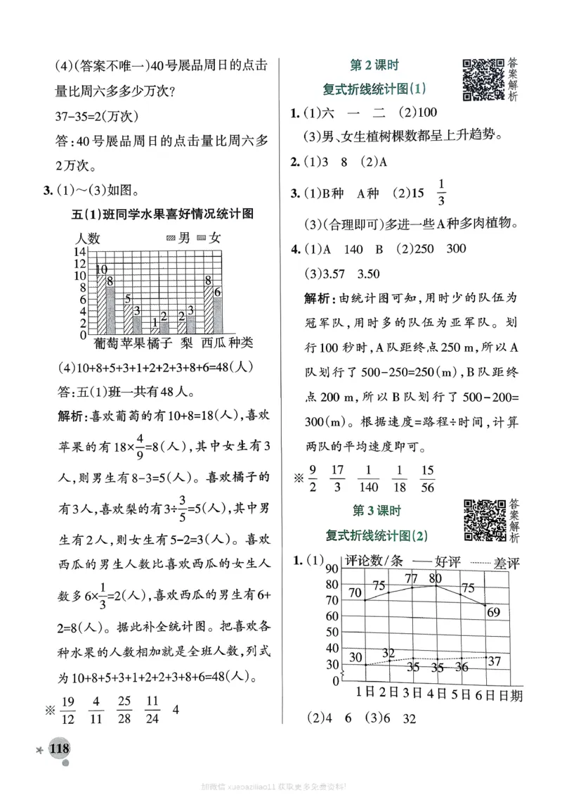参考答案_2026春小学教辅大合集_18-26春《pass绿卡图书》小学学霸系列_《小学学霸作业本》_数学《小学学霸作业本》北师26春_2026春《小学学霸作业本》数学北师版5下