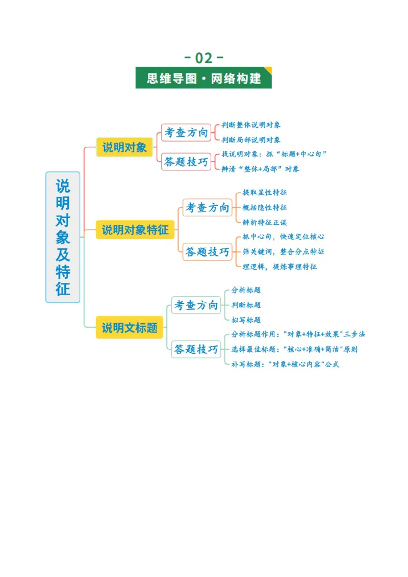 第01讲说明对象及特征（复习讲义）（解析版）_中考复习资料_语数英物化_1语文中考复习_2026年中考复习（更新中）_2026年中考语文一轮复习讲练测（全国通用）
