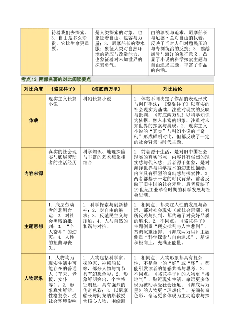 清单17《骆驼祥子》《海底两万里》（15个核心考点+4个重难点+1个解题方法+4类题型方法突破+4类易错点提示5类题型解析+4个速记要点+8个思维导图）（知识清单）解析版_中考复习资料