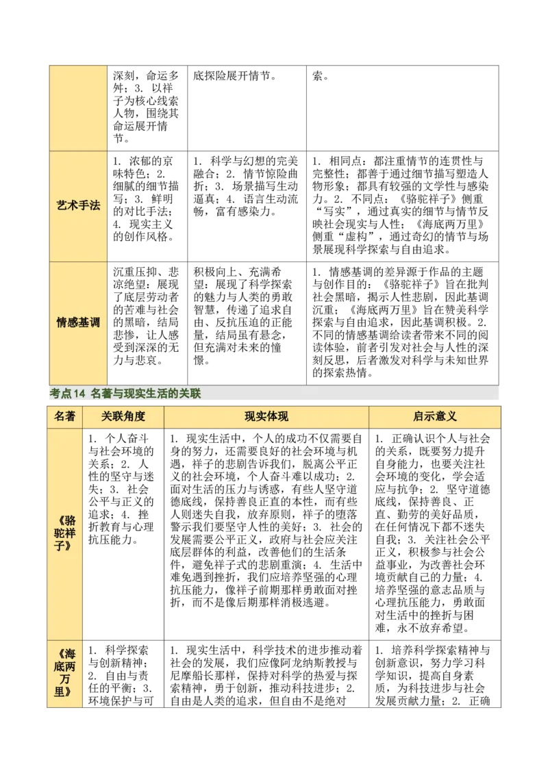 清单17《骆驼祥子》《海底两万里》（15个核心考点+4个重难点+1个解题方法+4类题型方法突破+4类易错点提示5类题型解析+4个速记要点+8个思维导图）（知识清单）解析版_中考复习资料