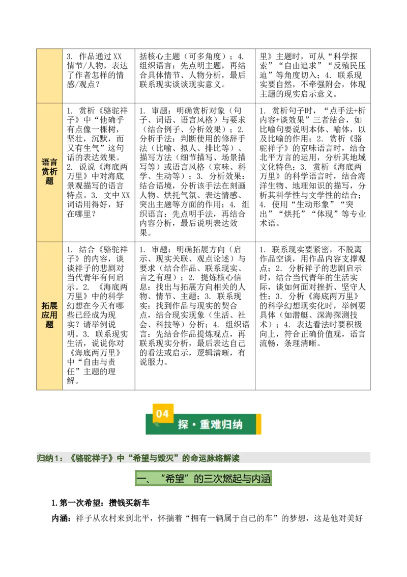 清单17《骆驼祥子》《海底两万里》（15个核心考点+4个重难点+1个解题方法+4类题型方法突破+4类易错点提示5类题型解析+4个速记要点+8个思维导图）（知识清单）解析版_中考复习资料