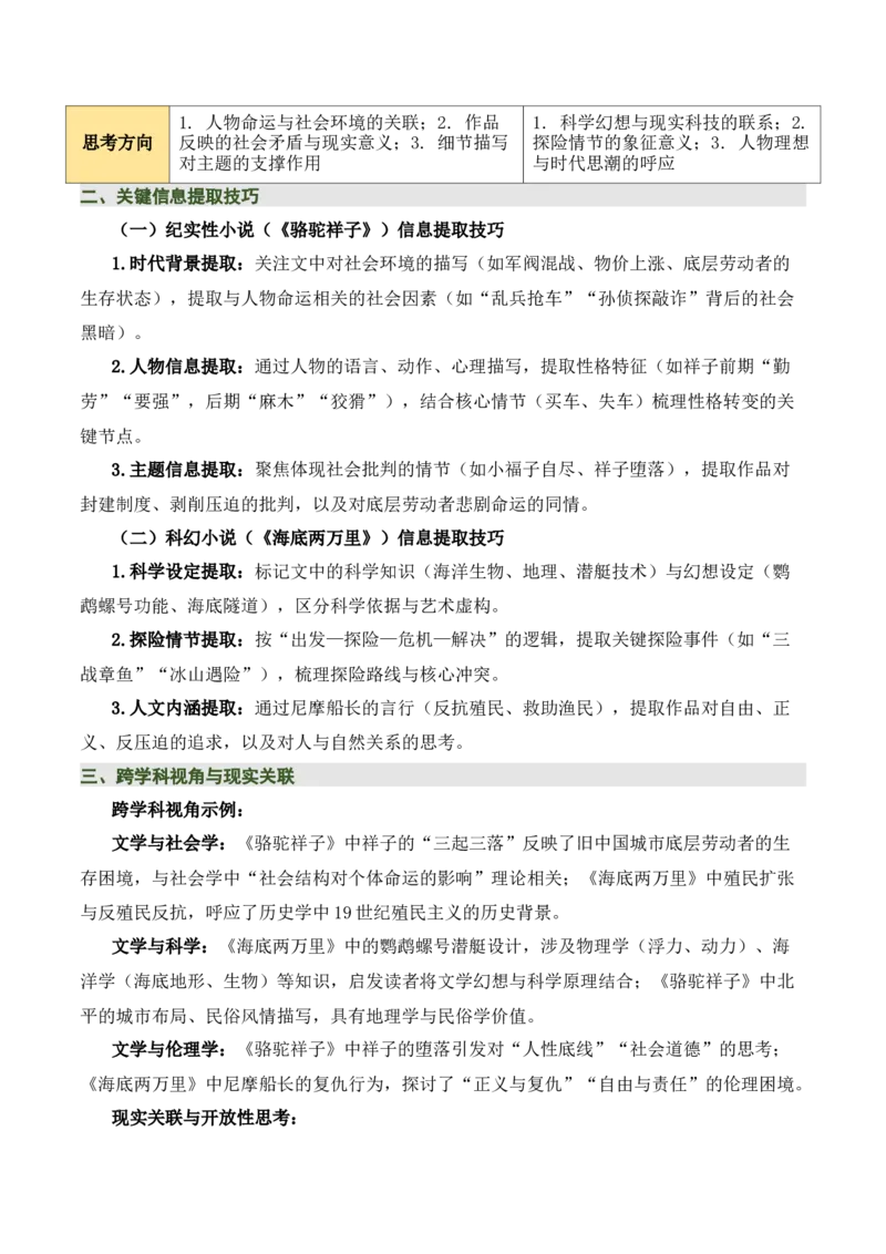 清单17《骆驼祥子》《海底两万里》（15个核心考点+4个重难点+1个解题方法+4类题型方法突破+4类易错点提示5类题型解析+4个速记要点+8个思维导图）（知识清单）解析版_中考复习资料