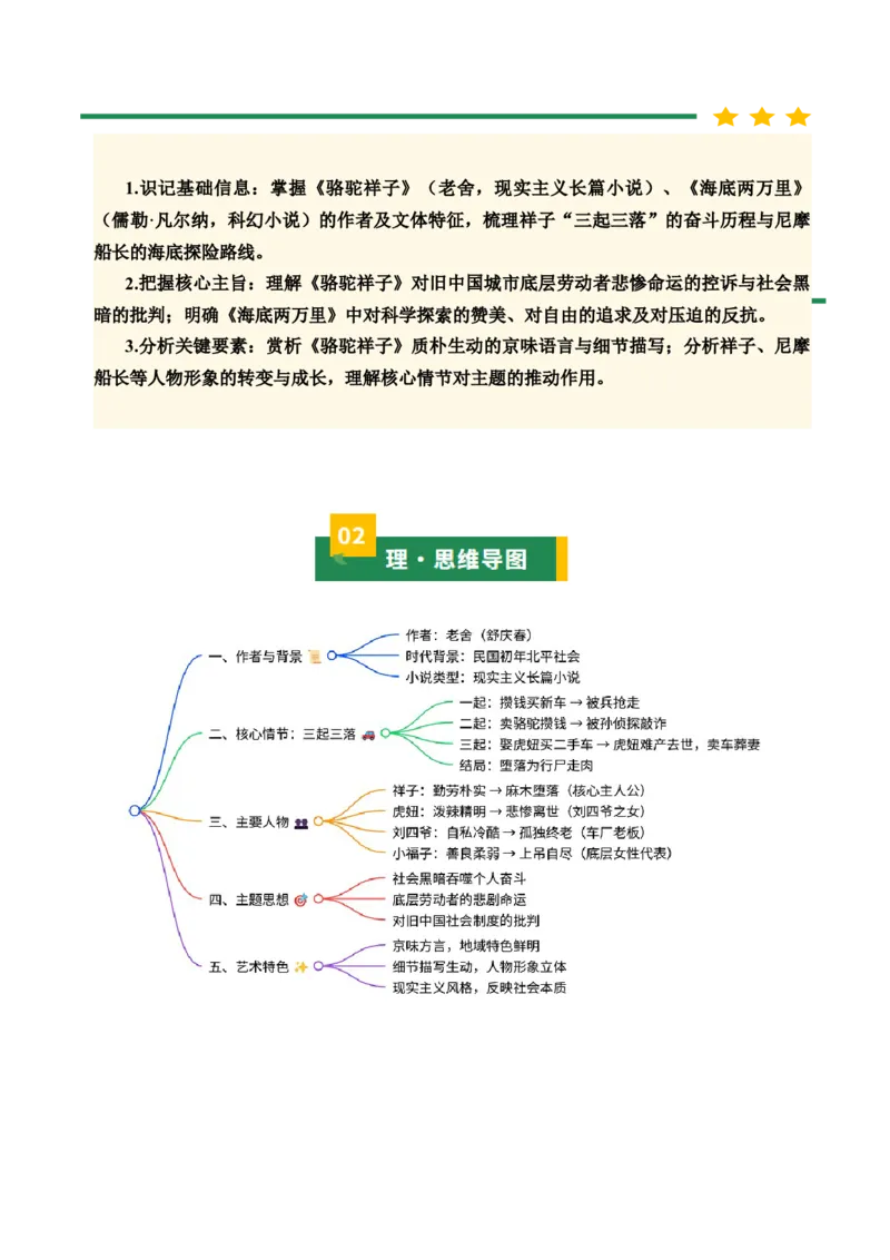 清单17《骆驼祥子》《海底两万里》（15个核心考点+4个重难点+1个解题方法+4类题型方法突破+4类易错点提示5类题型解析+4个速记要点+8个思维导图）（知识清单）解析版_中考复习资料