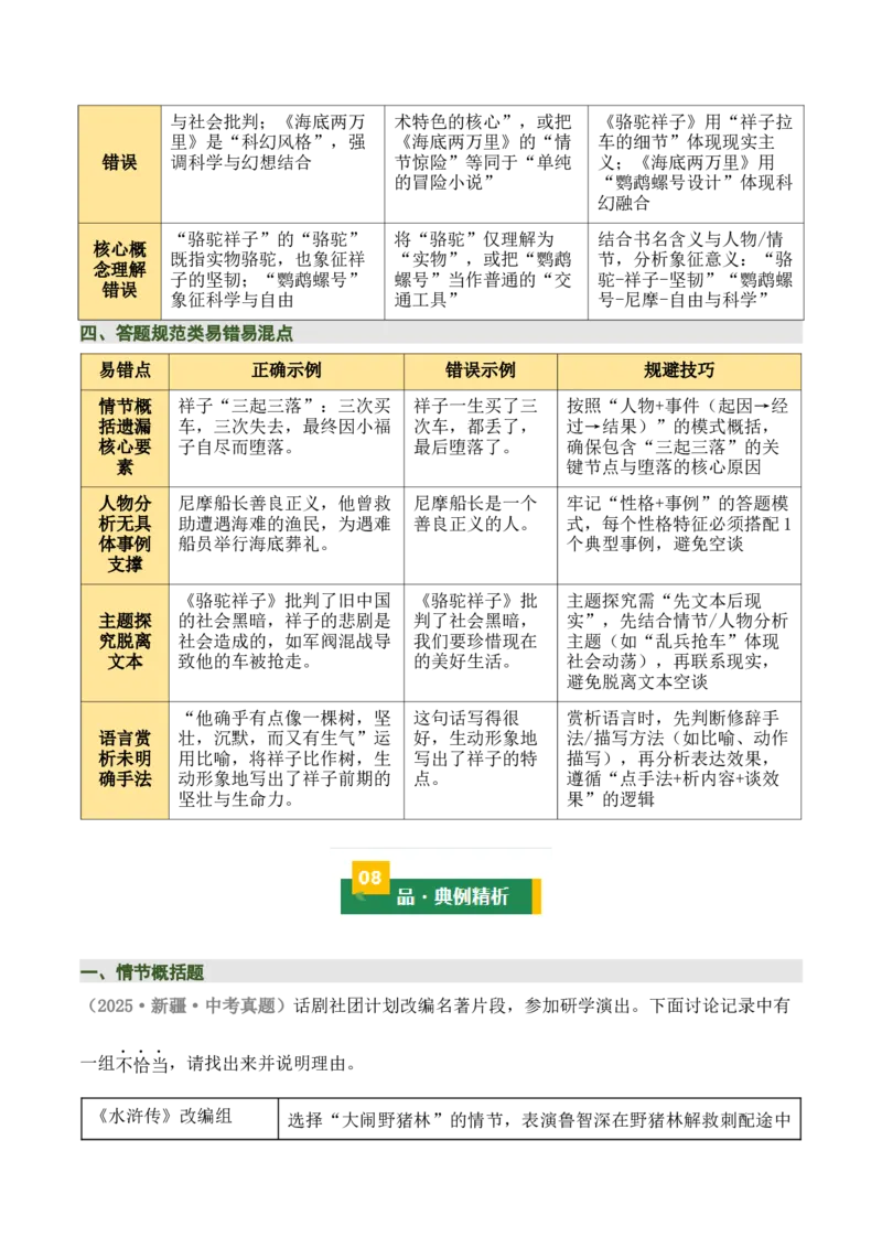 清单17《骆驼祥子》《海底两万里》（15个核心考点+4个重难点+1个解题方法+4类题型方法突破+4类易错点提示5类题型解析+4个速记要点+8个思维导图）（知识清单）解析版_中考复习资料