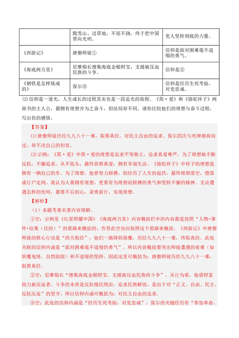 清单17《骆驼祥子》《海底两万里》（15个核心考点+4个重难点+1个解题方法+4类题型方法突破+4类易错点提示5类题型解析+4个速记要点+8个思维导图）（知识清单）解析版_中考复习资料
