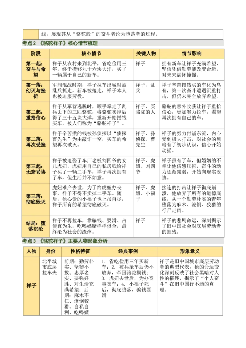 清单17《骆驼祥子》《海底两万里》（15个核心考点+4个重难点+1个解题方法+4类题型方法突破+4类易错点提示5类题型解析+4个速记要点+8个思维导图）（知识清单）解析版_中考复习资料