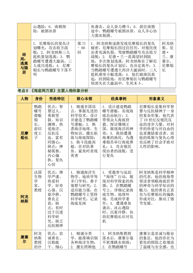清单17《骆驼祥子》《海底两万里》（15个核心考点+4个重难点+1个解题方法+4类题型方法突破+4类易错点提示5类题型解析+4个速记要点+8个思维导图）（知识清单）解析版_中考复习资料