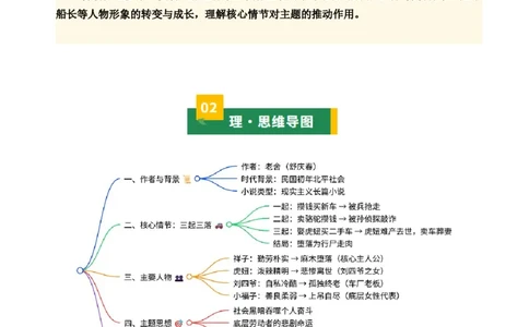 清单17《骆驼祥子》《海底两万里》（15个核心考点+4个重难点+1个解题方法+4类题型方法突破+4类易错点提示5类题型解析+4个速记要点+8个思维导图）（知识清单）解析版_中考复习资料