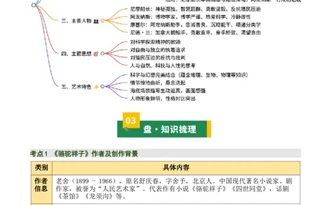 清单17《骆驼祥子》《海底两万里》（15个核心考点+4个重难点+1个解题方法+4类题型方法突破+4类易错点提示5类题型解析+4个速记要点+8个思维导图）（知识清单）解析版_中考复习资料