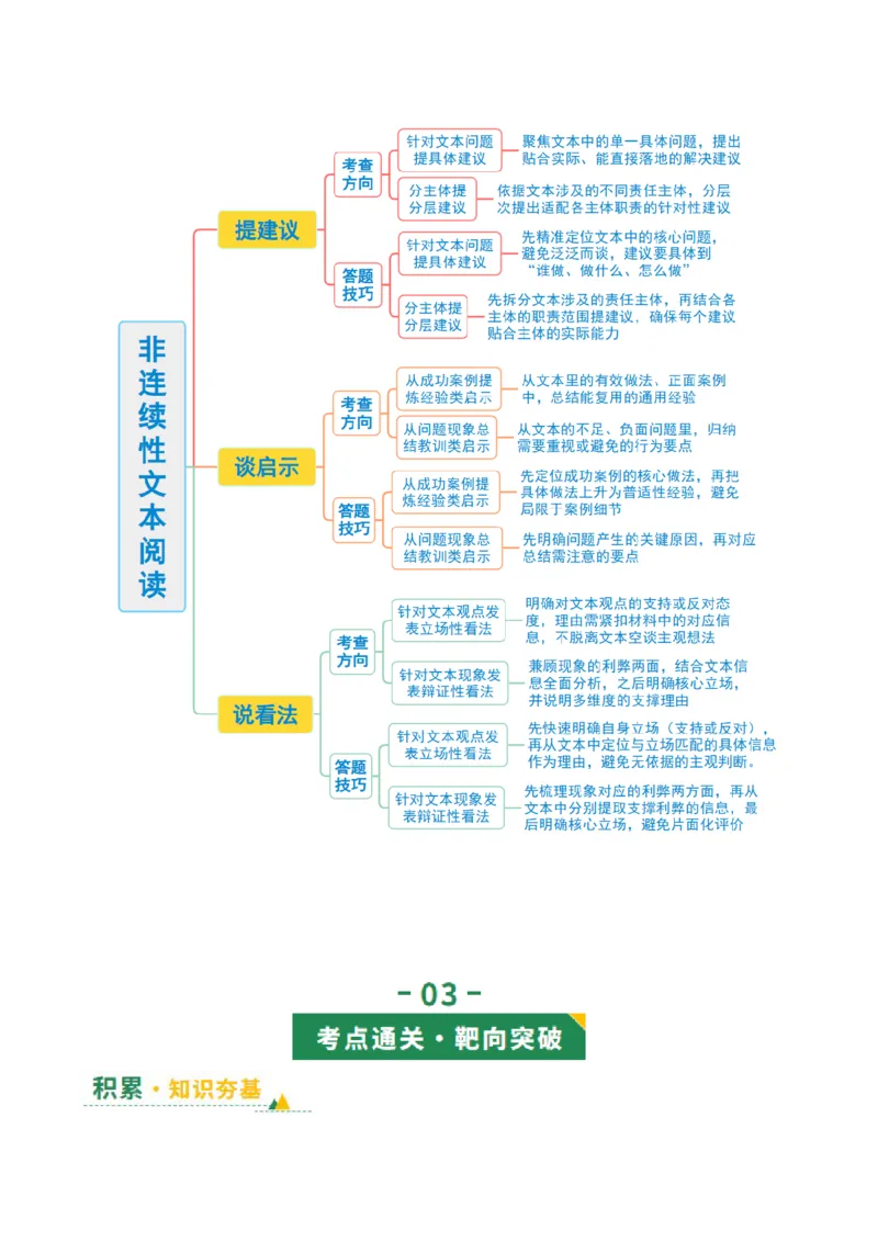 第03讲建议、启示与看法（复习讲义）（原卷版）_中考复习资料_语数英物化_1语文中考复习_2026年中考复习（更新中）_2026年中考语文一轮复习讲练测（全国通用）