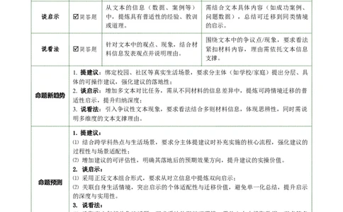 第03讲建议、启示与看法（复习讲义）（原卷版）_中考复习资料_语数英物化_1语文中考复习_2026年中考复习（更新中）_2026年中考语文一轮复习讲练测（全国通用）
