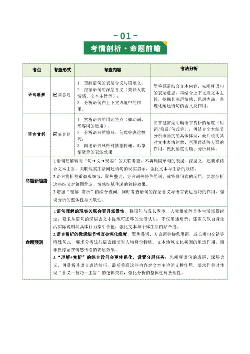 第07讲语句理解与赏析（复习讲义）（原卷版）_中考复习资料_语数英物化_1语文中考复习_2026年中考复习（更新中）_2026年中考语文一轮复习讲练测（全国通用）