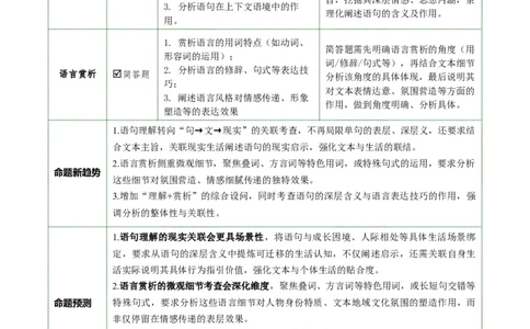 第07讲语句理解与赏析（复习讲义）（原卷版）_中考复习资料_语数英物化_1语文中考复习_2026年中考复习（更新中）_2026年中考语文一轮复习讲练测（全国通用）