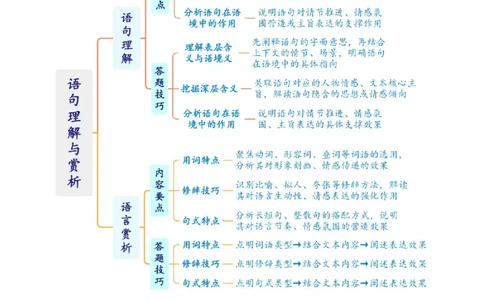 第07讲语句理解与赏析（复习讲义）（原卷版）_中考复习资料_语数英物化_1语文中考复习_2026年中考复习（更新中）_2026年中考语文一轮复习讲练测（全国通用）