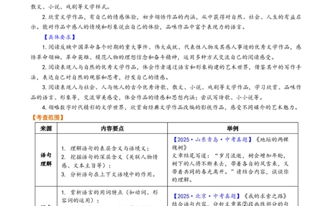 第07讲语句理解与赏析（复习讲义）（原卷版）_中考复习资料_语数英物化_1语文中考复习_2026年中考复习（更新中）_2026年中考语文一轮复习讲练测（全国通用）