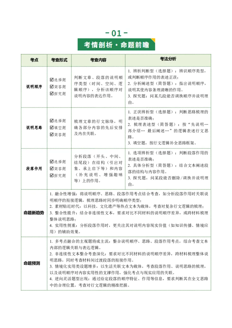 第02讲说明顺序与思路（复习讲义）（解析版）_中考复习资料_语数英物化_1语文中考复习_2026年中考复习（更新中）_2026年中考语文一轮复习讲练测（全国通用）