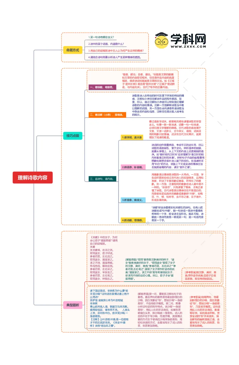 理解诗歌内容（思维导图）-备战2024年中考古诗词一轮复习思维导图+同步训练（全国通用）_中考复习资料_语数英物化_1语文中考复习_2024年中考资料_一轮复习资料