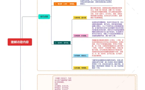 理解诗歌内容（思维导图）-备战2024年中考古诗词一轮复习思维导图+同步训练（全国通用）_中考复习资料_语数英物化_1语文中考复习_2024年中考资料_一轮复习资料