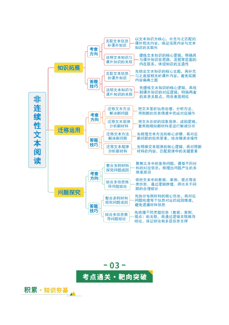 第04讲拓展、运用与探究（复习讲义）（解析版）_中考复习资料_语数英物化_1语文中考复习_2026年中考复习（更新中）_2026年中考语文一轮复习讲练测（全国通用）
