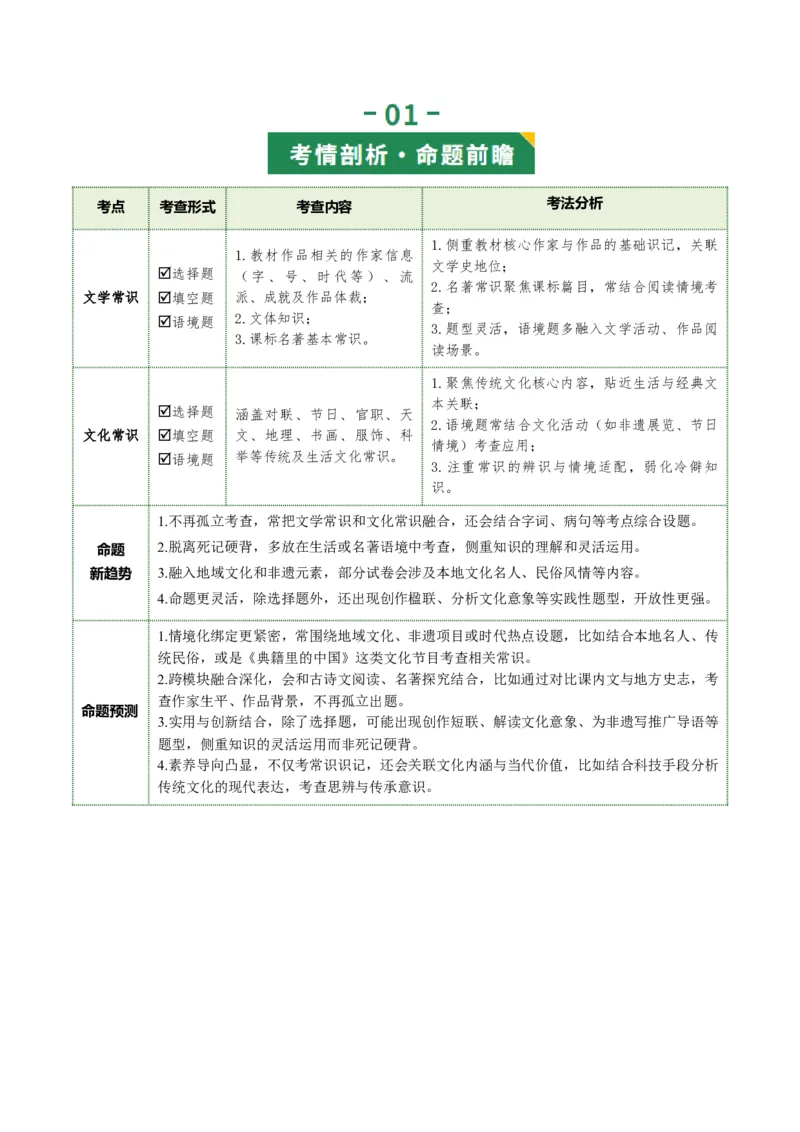 第06讲文学文化常识（复习讲义）（全国通用）（原卷版）_中考复习资料_语数英物化_1语文中考复习_2026年中考复习（更新中）_2026年中考语文一轮复习讲练测（全国通用）