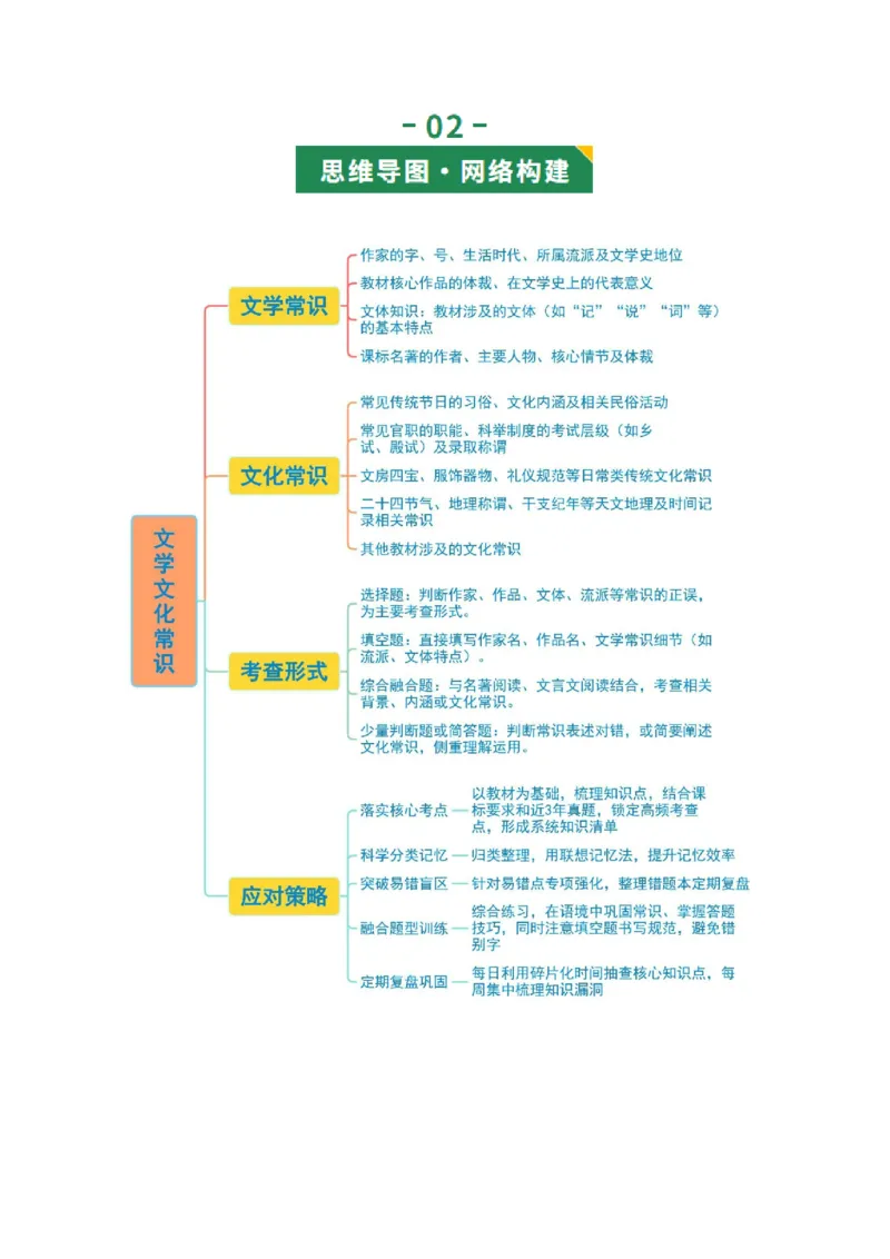 第06讲文学文化常识（复习讲义）（全国通用）（原卷版）_中考复习资料_语数英物化_1语文中考复习_2026年中考复习（更新中）_2026年中考语文一轮复习讲练测（全国通用）