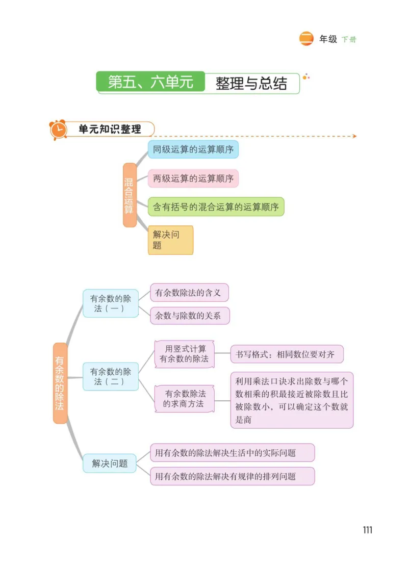 博小优课堂笔记二年级下册数学_2026春小学教辅大合集_3-26春《课堂笔记》系列_26春数学《课堂笔记》