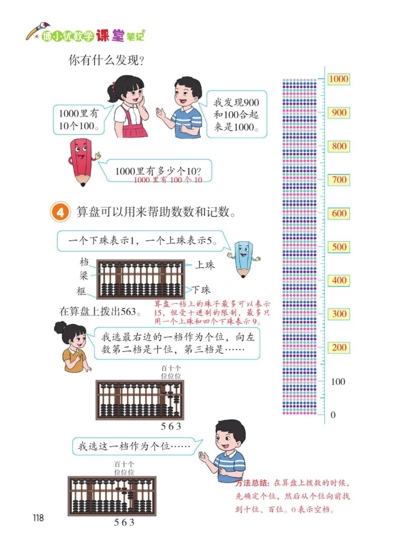 博小优课堂笔记二年级下册数学_2026春小学教辅大合集_3-26春《课堂笔记》系列_26春数学《课堂笔记》