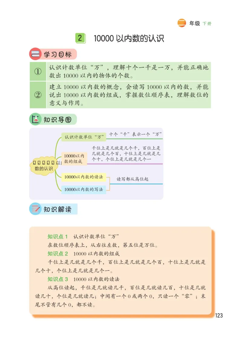 博小优课堂笔记二年级下册数学_2026春小学教辅大合集_3-26春《课堂笔记》系列_26春数学《课堂笔记》
