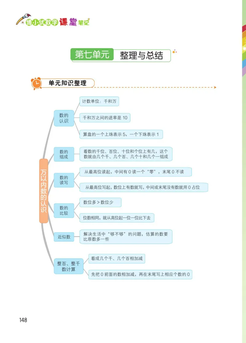 博小优课堂笔记二年级下册数学_2026春小学教辅大合集_3-26春《课堂笔记》系列_26春数学《课堂笔记》