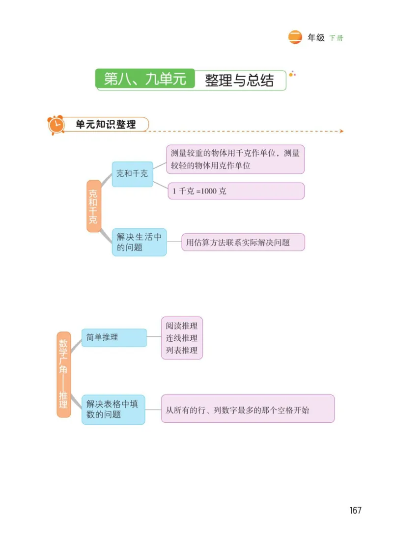 博小优课堂笔记二年级下册数学_2026春小学教辅大合集_3-26春《课堂笔记》系列_26春数学《课堂笔记》