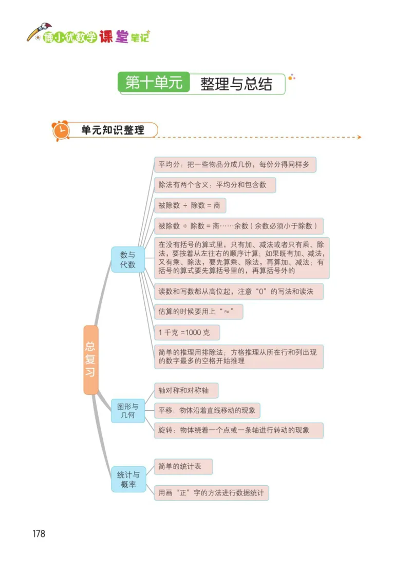 博小优课堂笔记二年级下册数学_2026春小学教辅大合集_3-26春《课堂笔记》系列_26春数学《课堂笔记》