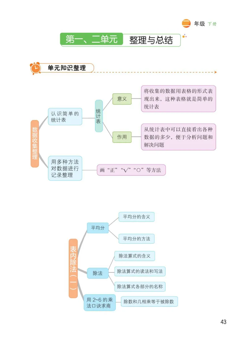 博小优课堂笔记二年级下册数学_2026春小学教辅大合集_3-26春《课堂笔记》系列_26春数学《课堂笔记》