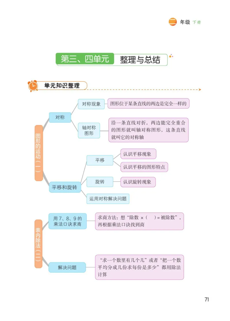 博小优课堂笔记二年级下册数学_2026春小学教辅大合集_3-26春《课堂笔记》系列_26春数学《课堂笔记》