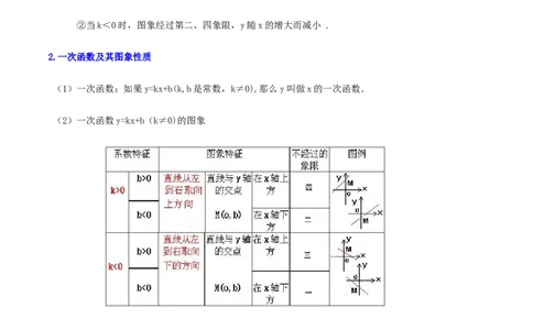 第07讲平面直角坐标系与一次函数、反比例函数（知识精讲+真题练+模拟练+自招练）-冲刺2023年中考数学热点、重难点题型解题方法与策略+真题演练（通用版）（原卷版）_中考复习资料