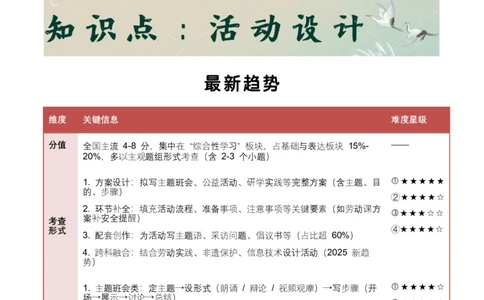 知识点精讲第八关：基础知识综合&mdash;08活动设计考查趋势+重难点讲解+知识清单+真题闯关（全国通用）（解析版）_中考复习资料_语数英物化_1语文中考复习_2026年中考复习（更新中）