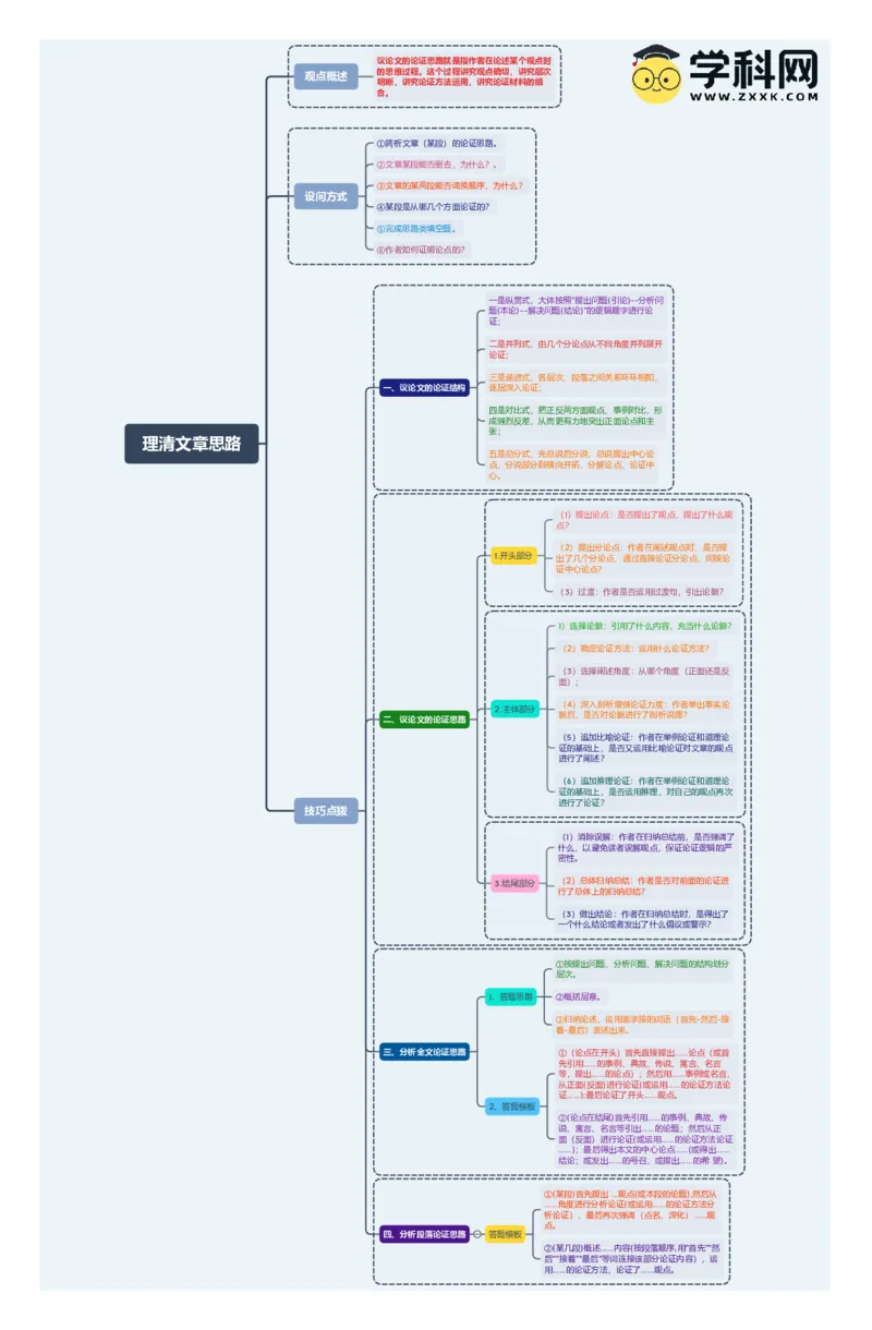 理清文章思路（思维导图）-备战2024年中考议论文一轮复习思维导图+同步训练（全国通用）_中考复习资料_语数英物化_1语文中考复习_2024年中考资料_一轮复习资料