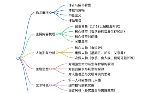 第02讲《鲁滨逊漂流记》整本书阅读(清单）-2026年中考语文一轮复习名著阅读(全国通用)_中考复习资料_语数英物化_1语文中考复习_2026年中考复习（更新中）_2026年中考语文一轮复习名著阅读