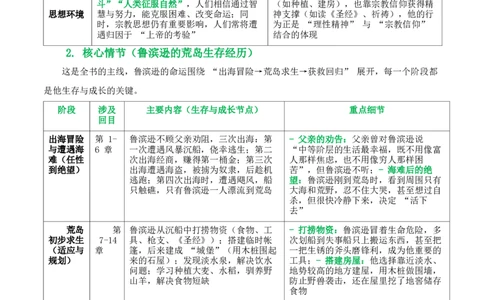 第02讲《鲁滨逊漂流记》整本书阅读(清单）-2026年中考语文一轮复习名著阅读(全国通用)_中考复习资料_语数英物化_1语文中考复习_2026年中考复习（更新中）_2026年中考语文一轮复习名著阅读